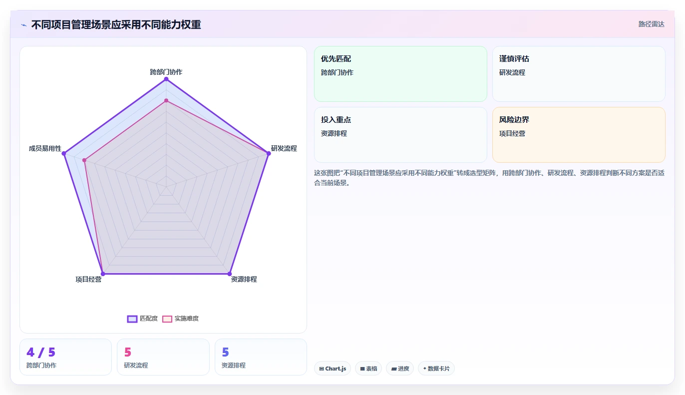 项目管理工具选型指南：2026年10款项目管理系统深度对比