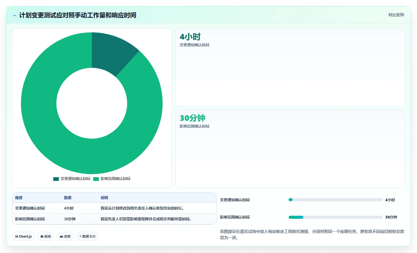 2026年项目管理系统甘特图大比拼:6款顶级工具助力高效项目管理