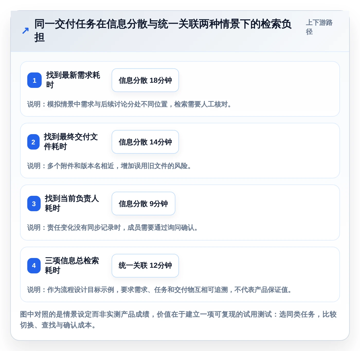 Mac协作软件选购指南:2026年提升团队生产力的7款必备工具