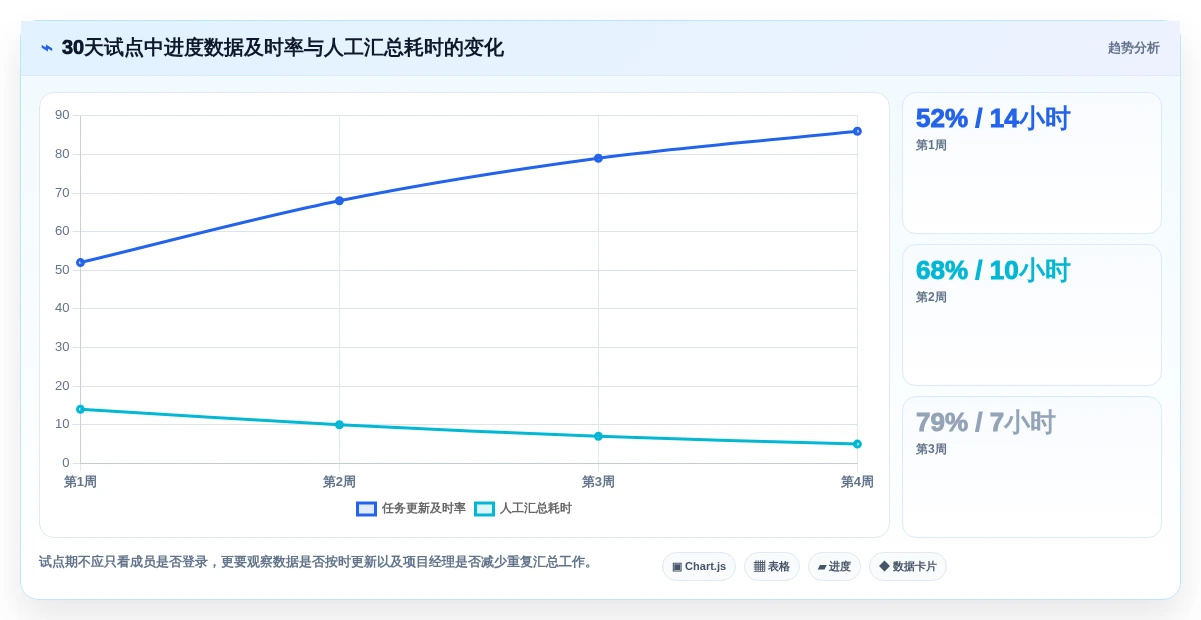 提升效率必备:2026年最受欢迎的5大编制进度计划软件有哪些详细盘点