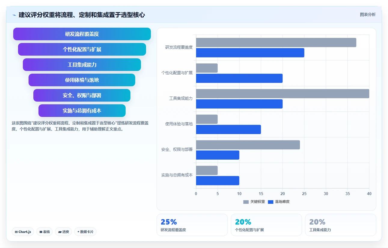 2026年深度测评:支持个性化定制的研发管理系统推荐哪款