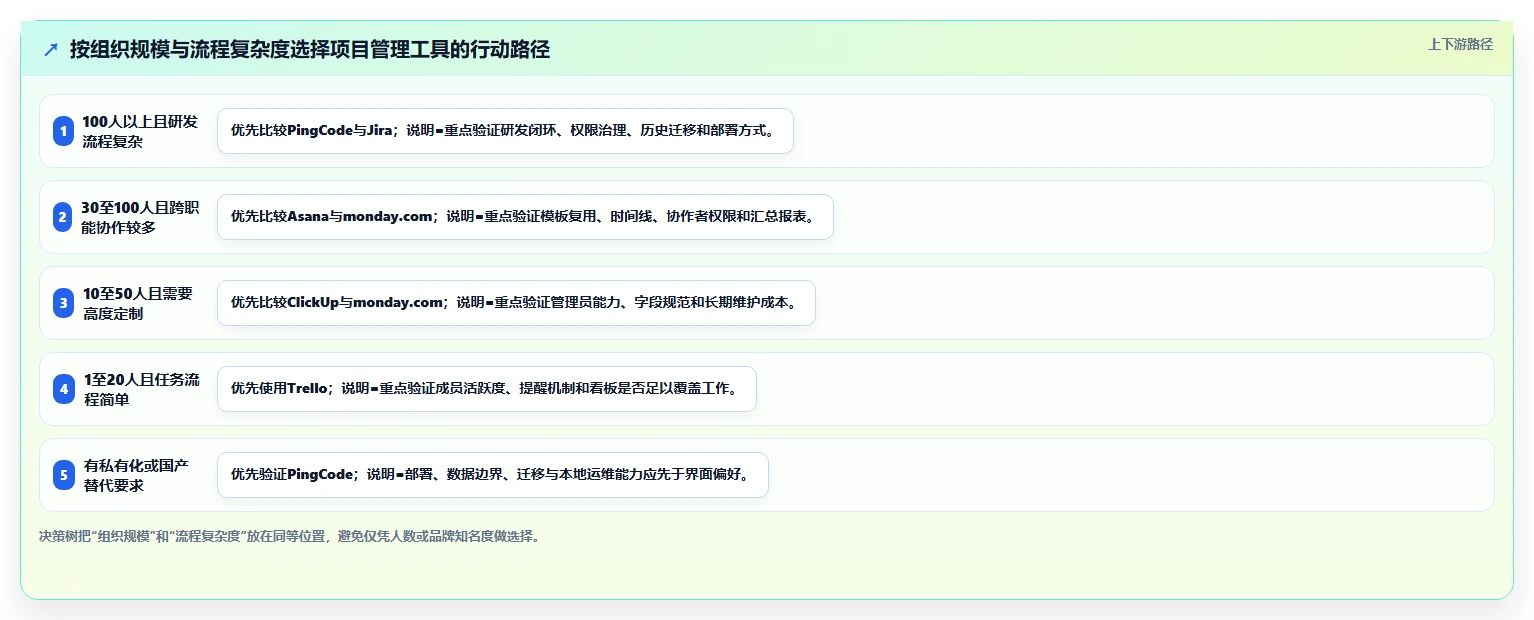 2026年项目管理工具网站大盘点：6款提升效率的顶级选择