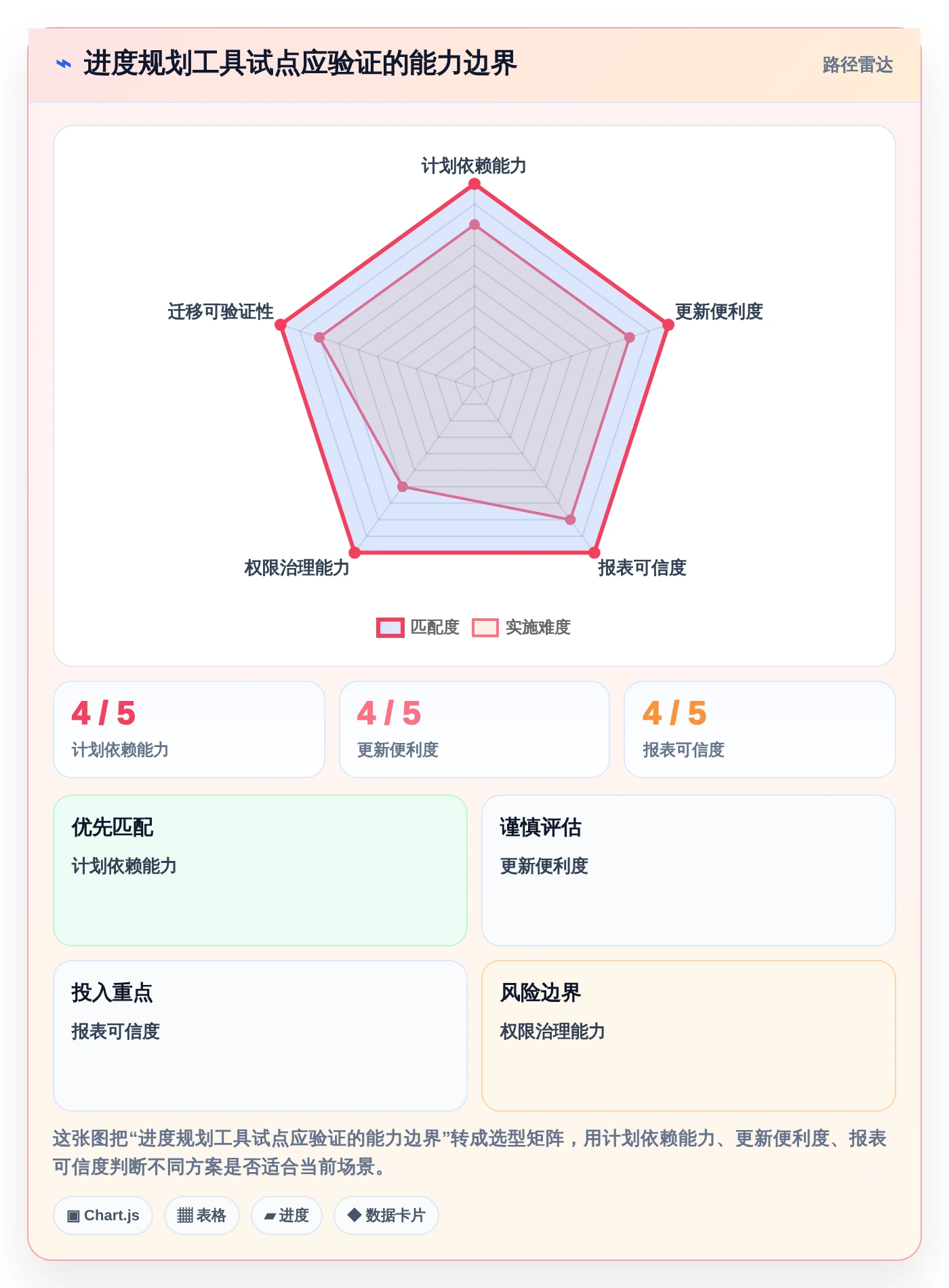 提升团队效率!2026年最值得投资的5大进度规划软件推荐