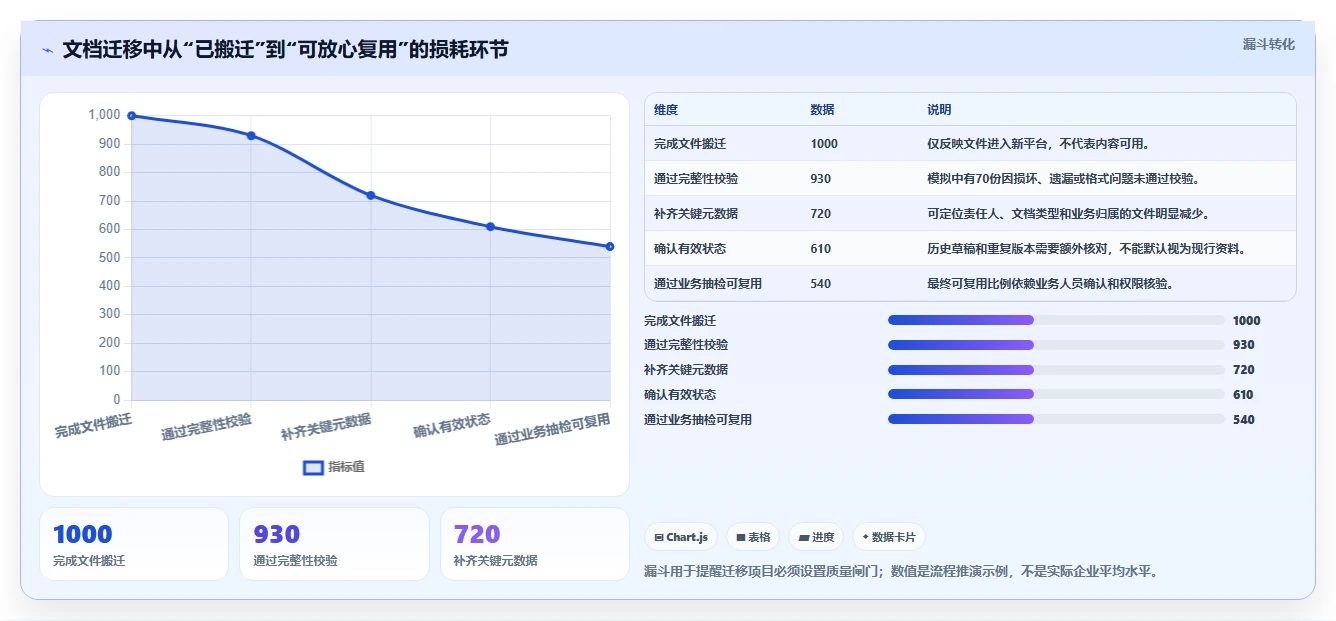 企业数字化转型必备：2026年最值得投资的5款文档管理系统功能