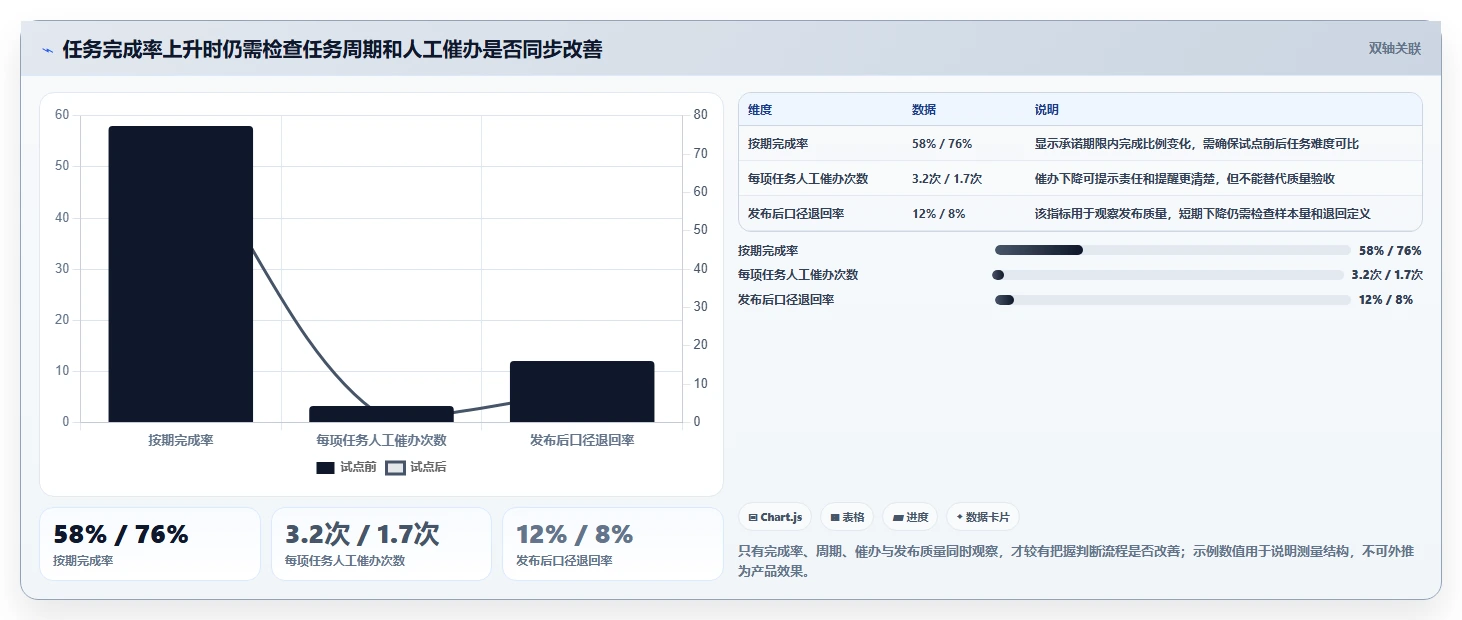 数据标准任务分配平台选型指南:2026年5款不容错过的创新解决方案