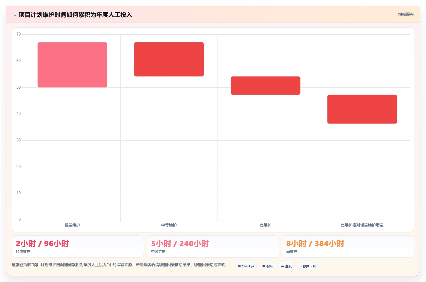 2026年项目管理必备：6大计划节点图工具全面对比