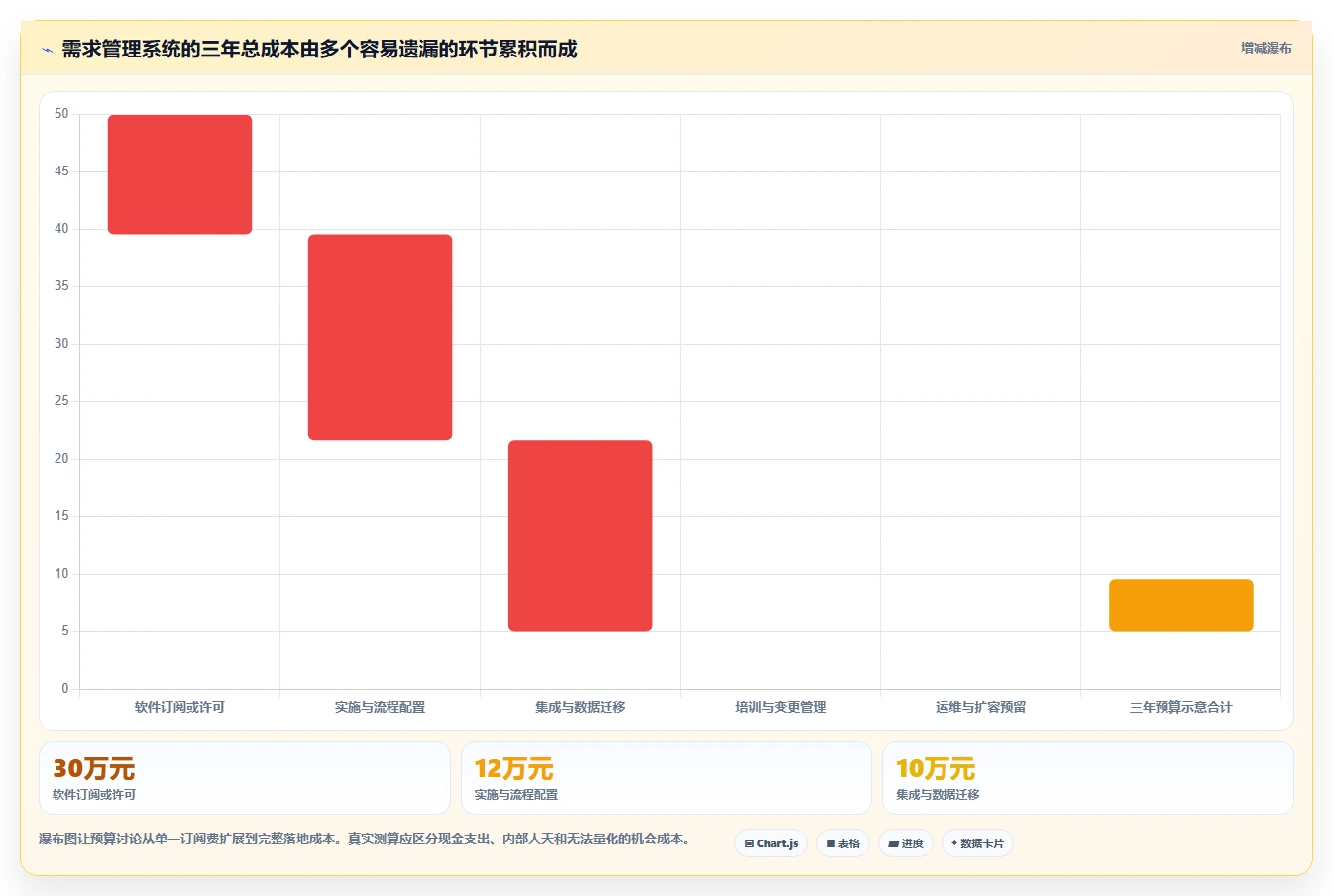 生活消费行业需求管理系统选哪个?2026年主流工具深度测评