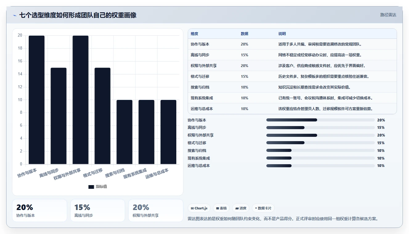 远程办公新趋势:7大线上线下协同文档管理软件选型指南