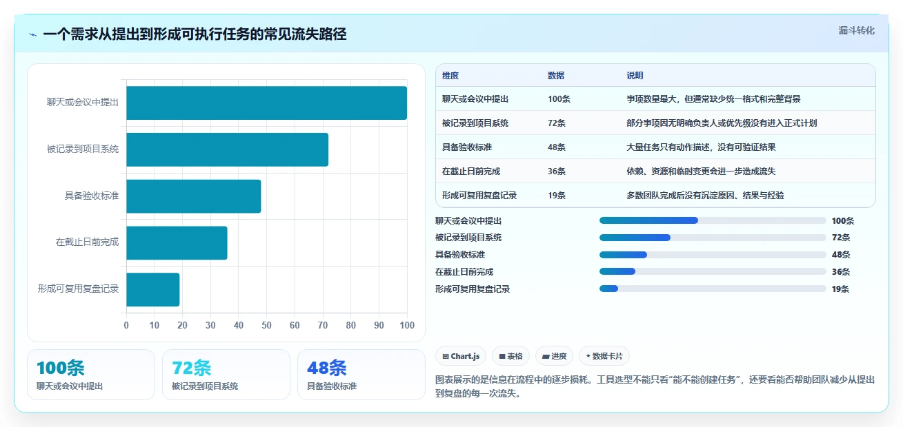 2026年项目管理工具哪个好用？五款主流产品深度测评与选型指南