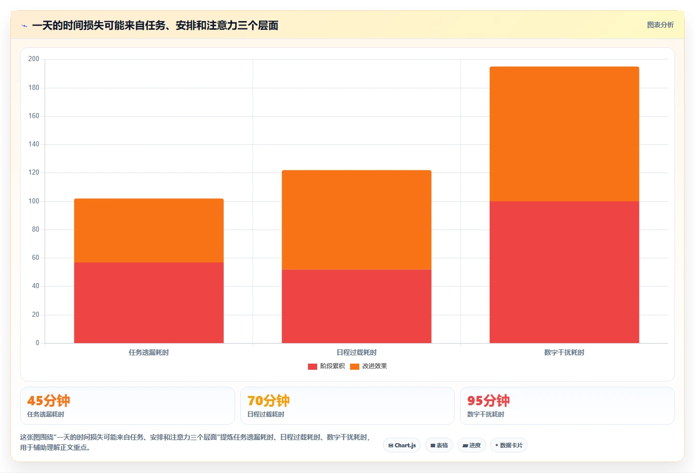 提升工作效率必备：2026年最受欢迎的5大电脑上好用的时间管理软件