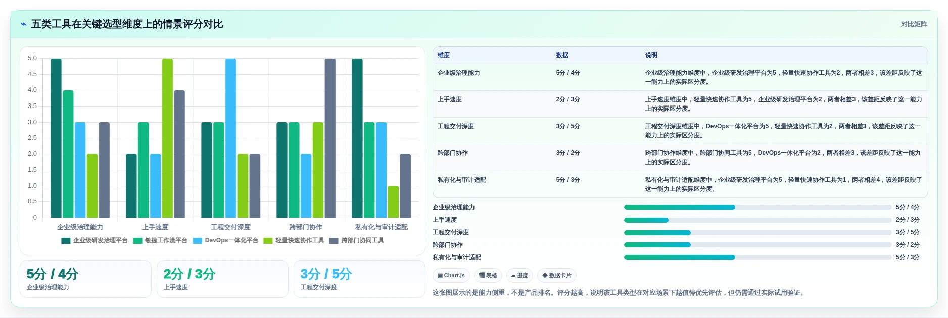 研发效率提升秘笈:2026年最受欢迎的5大敏捷管理方法和工具盘点