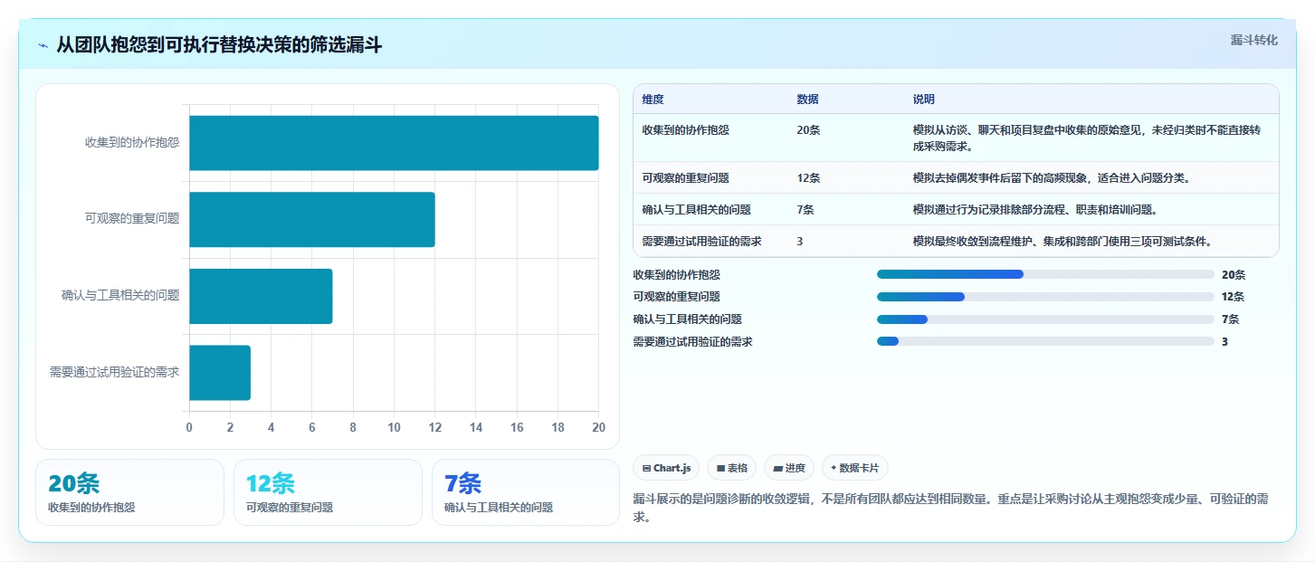 初创企业适用 Jira 替代软件选哪款合适？2026年选型指南
