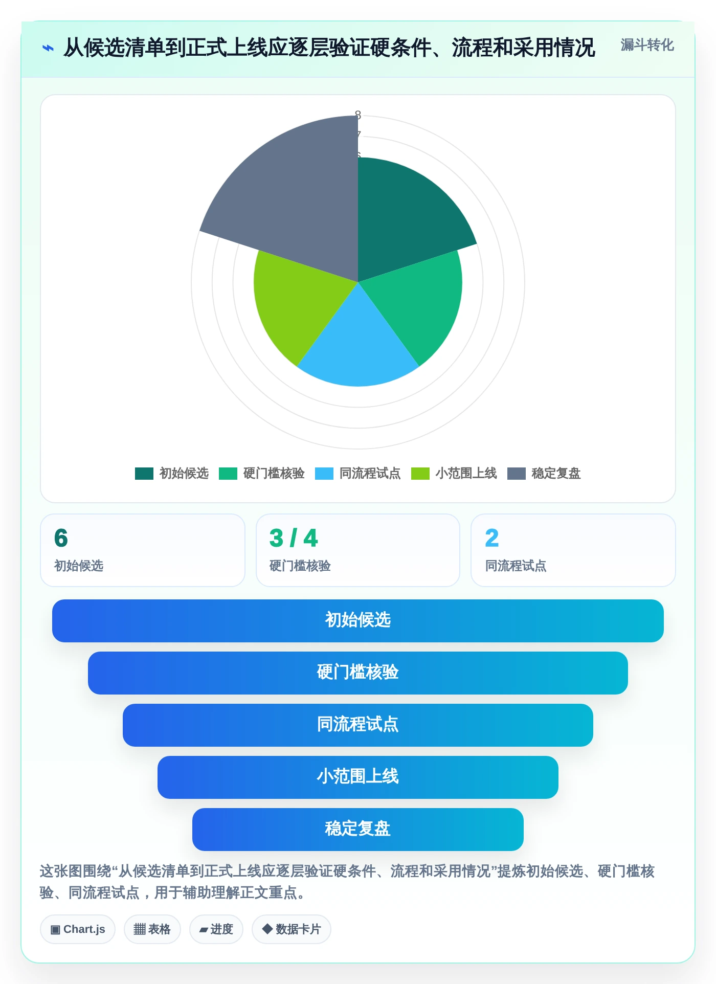 产品经理使用什么工具？2026年6大热门选择深度对比