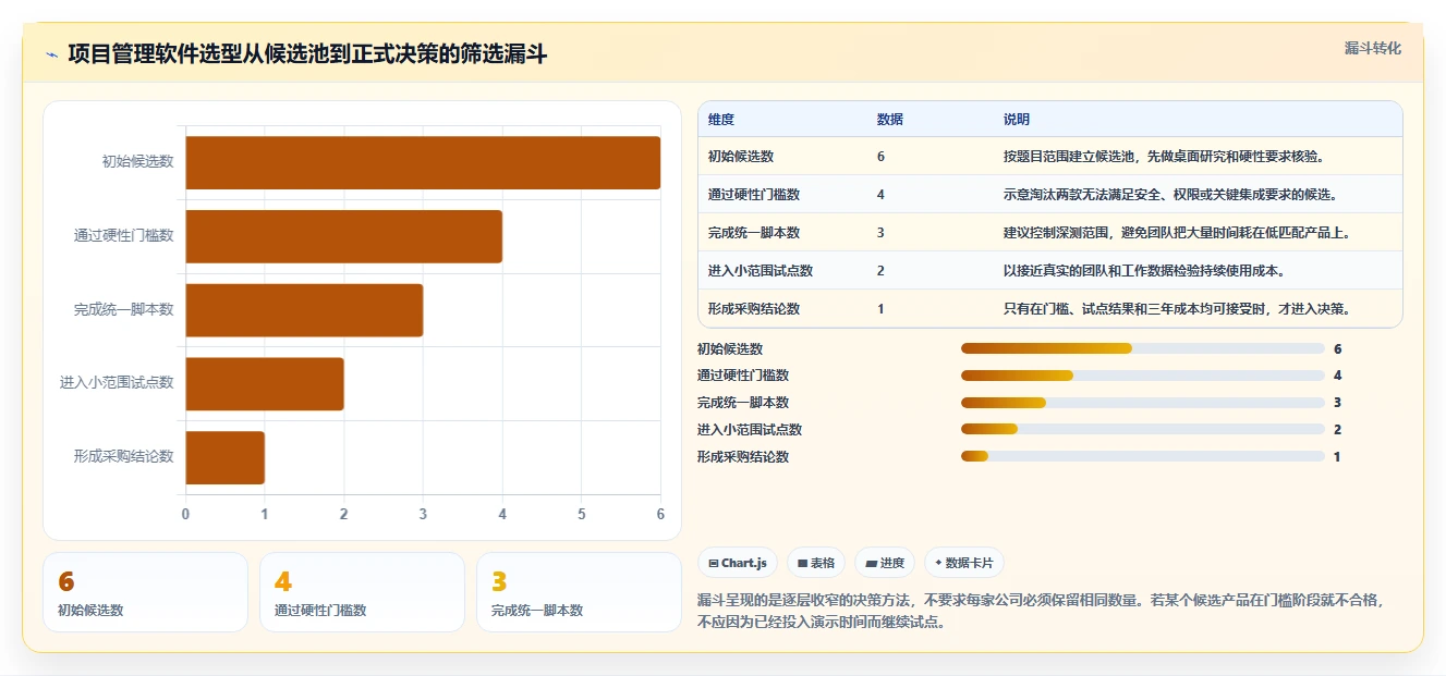 2026年项目管理软件Jira大对决：6款顶级工具深度对比