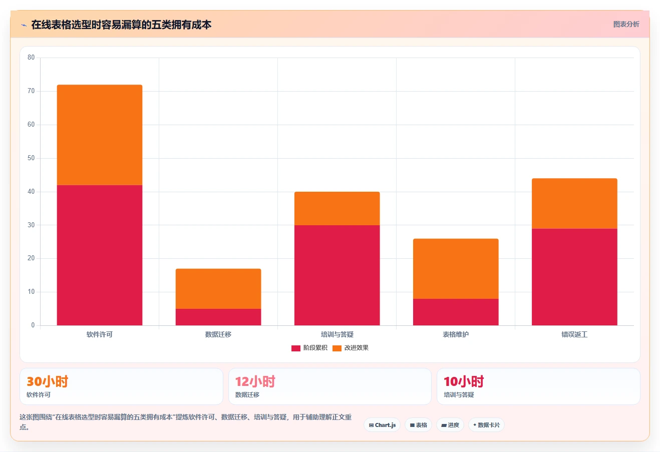 远程办公新趋势:2026年最受欢迎的5大在线表格编辑工具盘点
