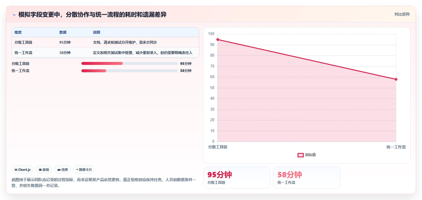 2026年度盘点:6款最佳搭建测试接口管理平台工具深度对比