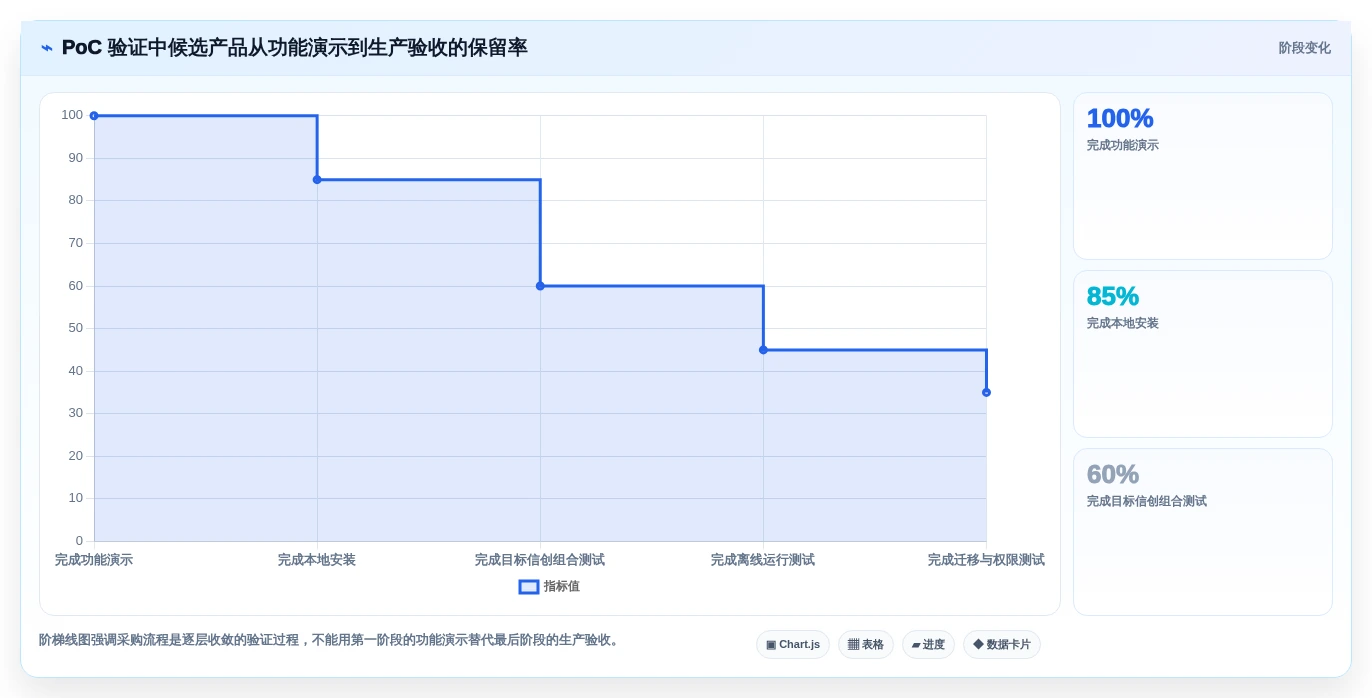 2026年国产信创选型:7款支持本地部署的研发管理系统深度对比