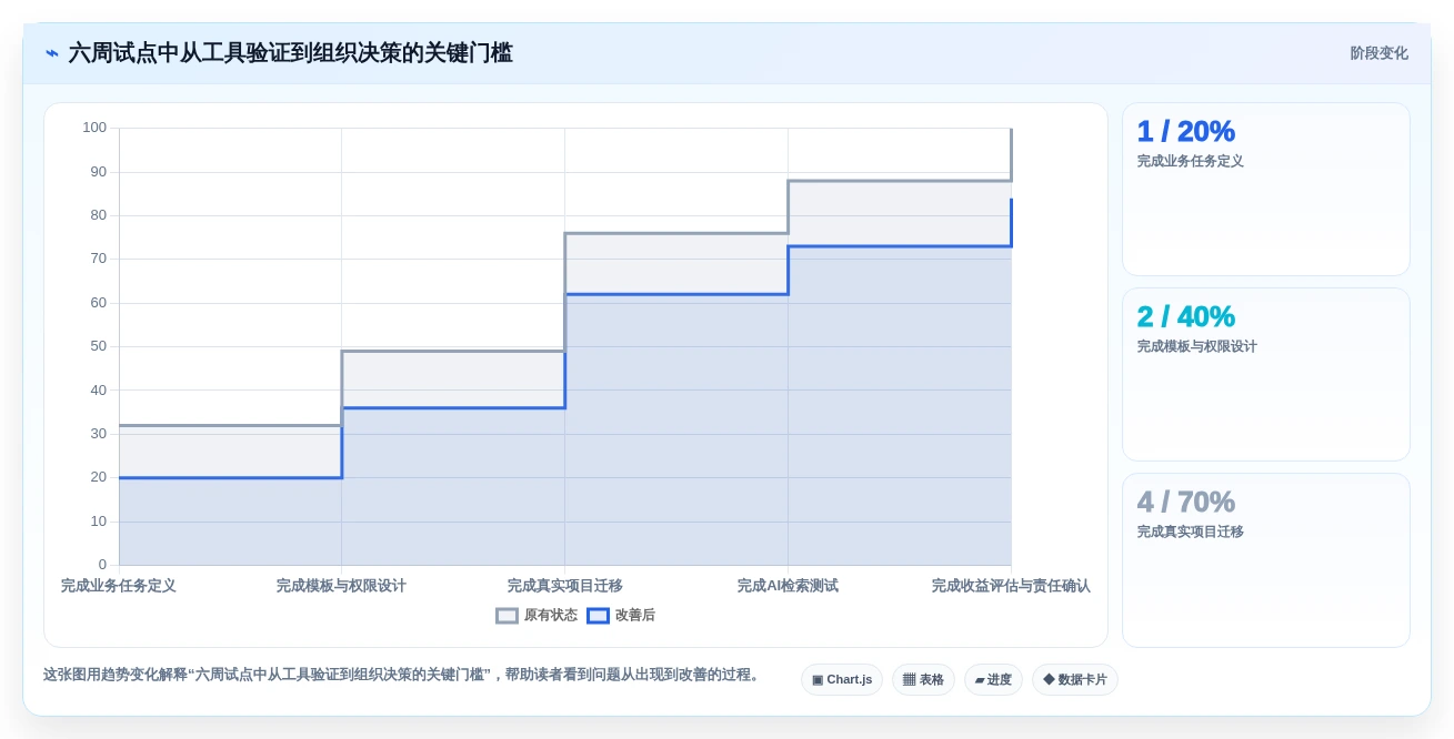 效率革命:2026年5大开发文档平台工具深度测评与推荐