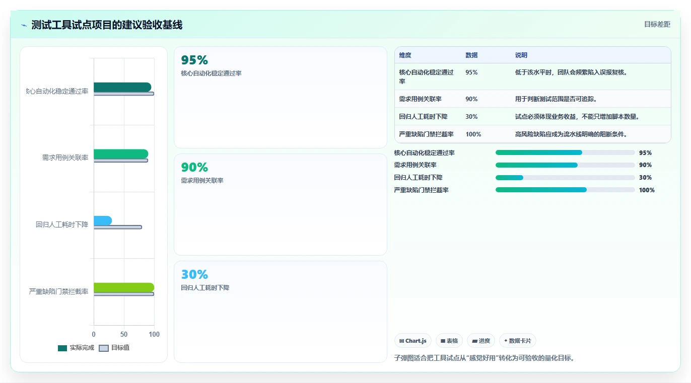 提升测试效率:2026年最值得关注的8大软件测试常用工具盘点