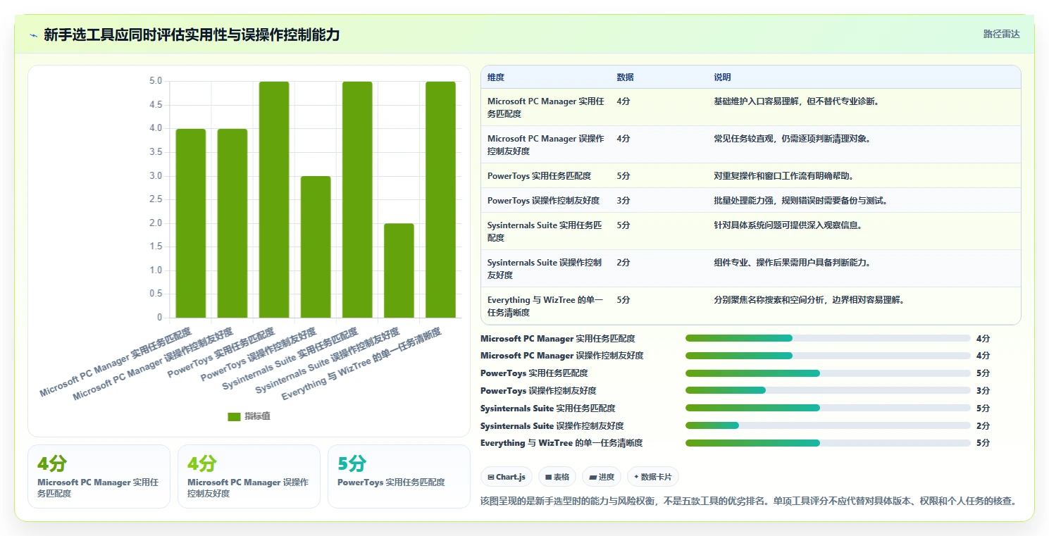 新手必读：2026年win11管理软件选购指南 - 5款顶级工具详解