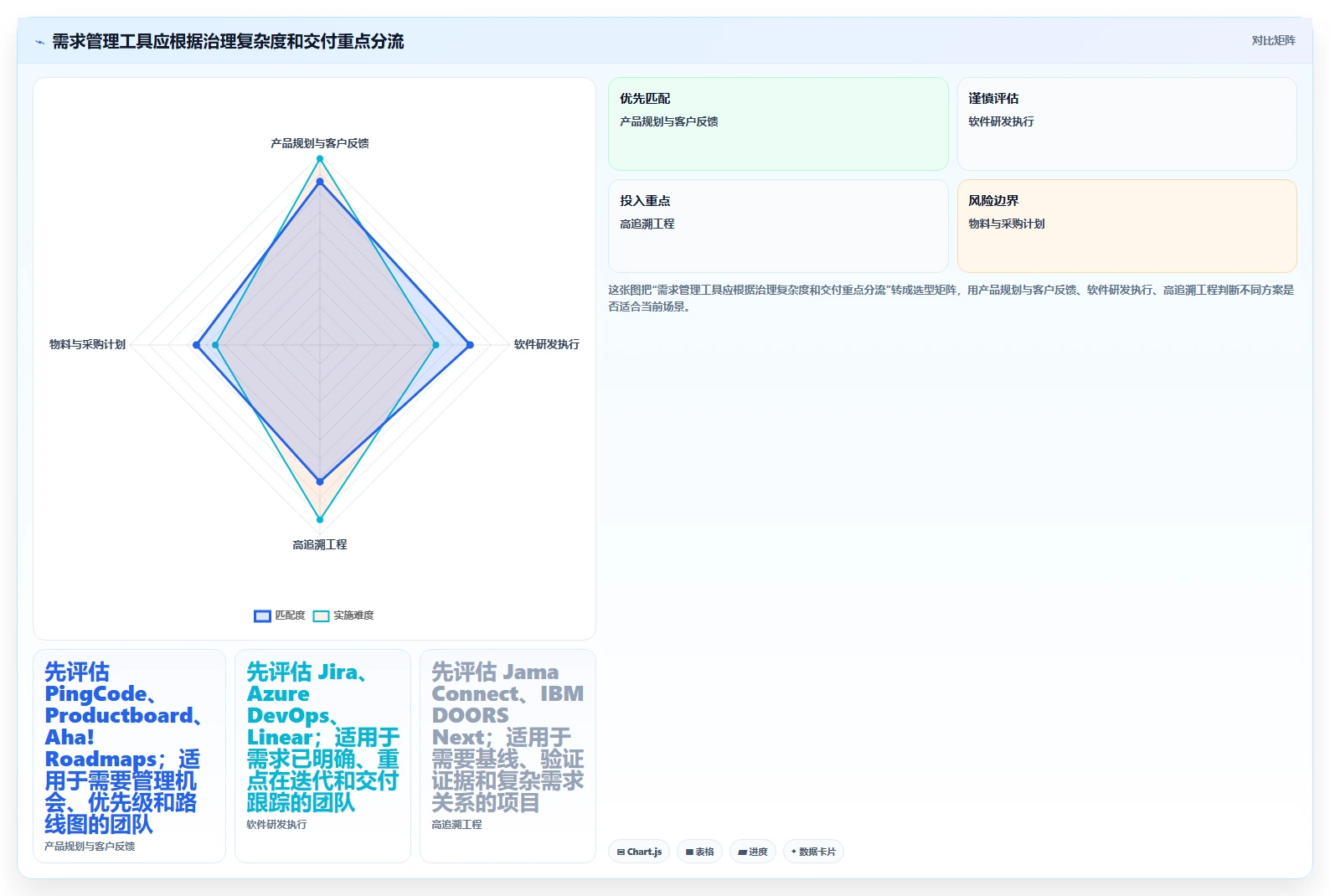 mrp需求管理工具选型指南：2026年项目经理必看的8款顶级软件