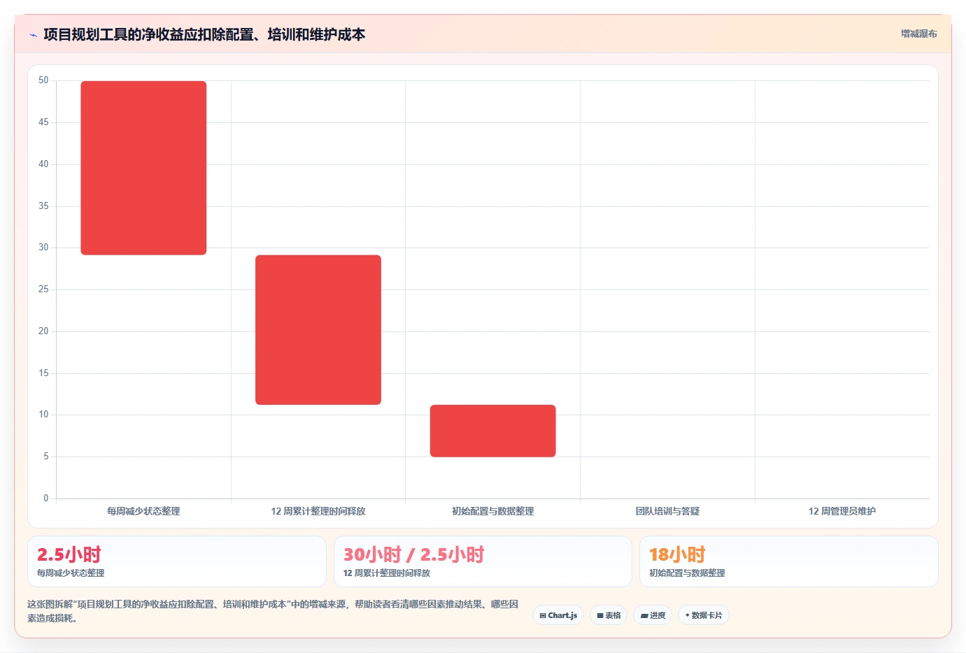 项目经理必读:2026年最值得投资的8款规划项目节点的app