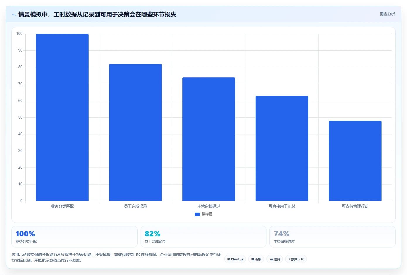 如何选择适合企业的工时分析软件?2026 年最新指南