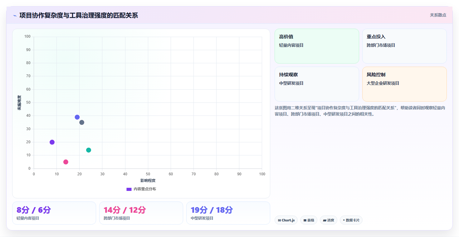 提升项目效率：2026年在线协同管理工具选型指南Top7