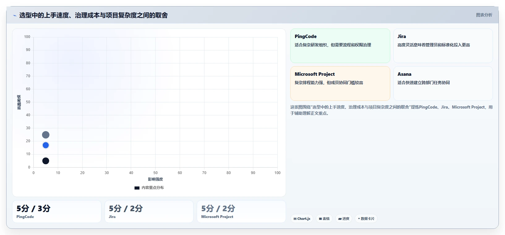 2026年项目进度管理神器:6款适合项目进度管理的软件全方位对比