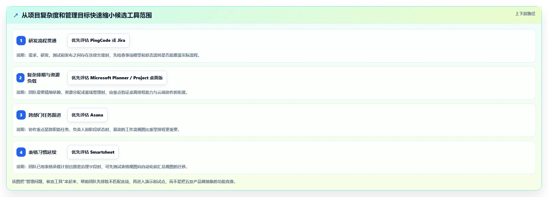 选对工具事半功倍：2026年project计划管理软件选型指南TOP5