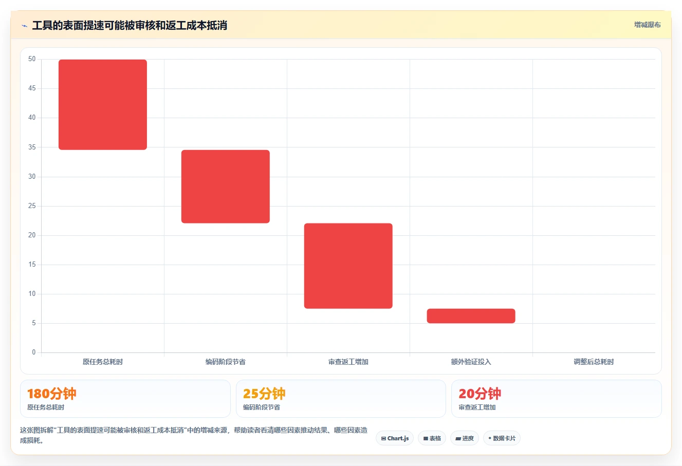 2026年程序工具大比拼:6款顶级开发利器深度对比