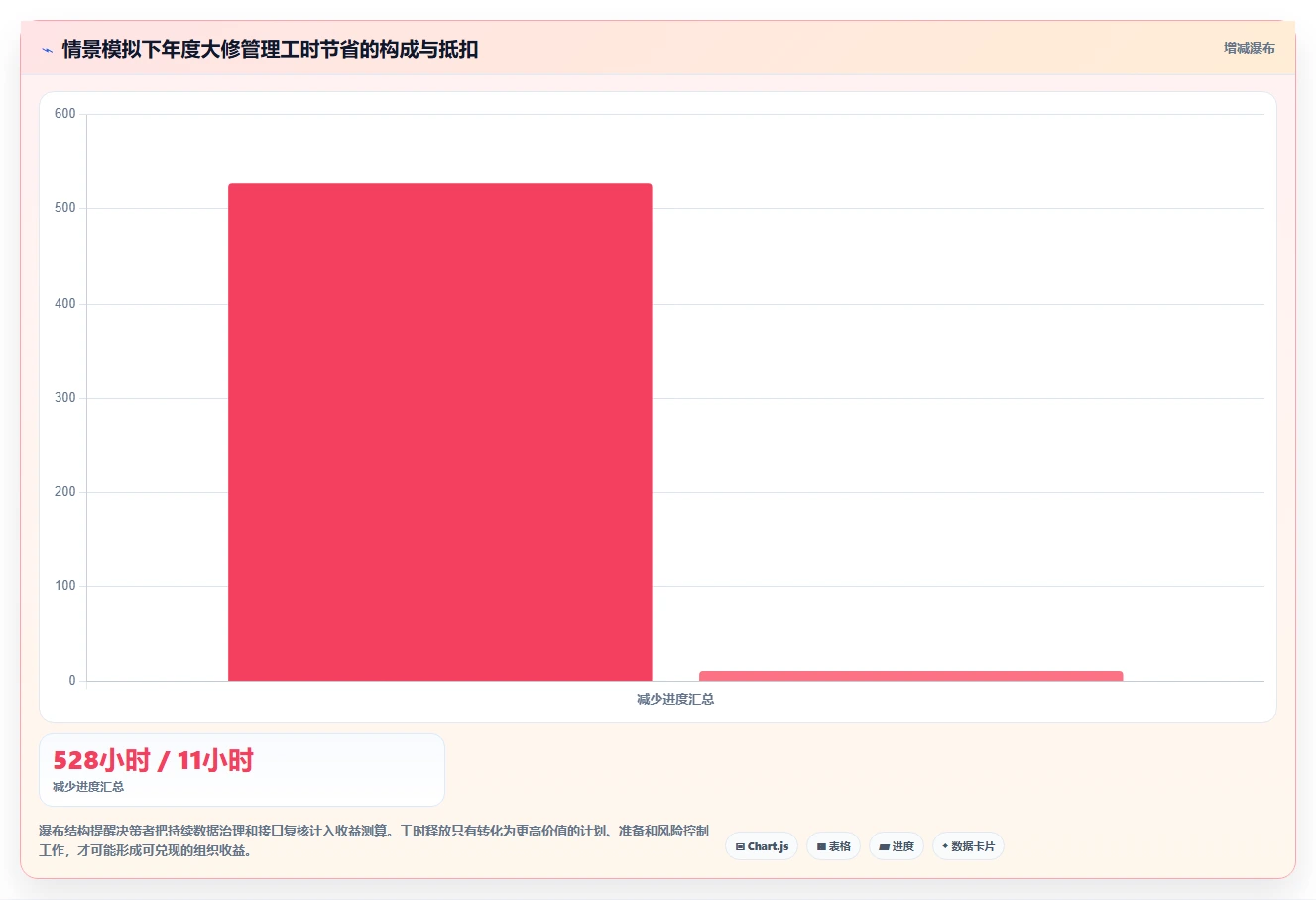 提升效率必看:2026年最值得投资的5大大修项目管理系统