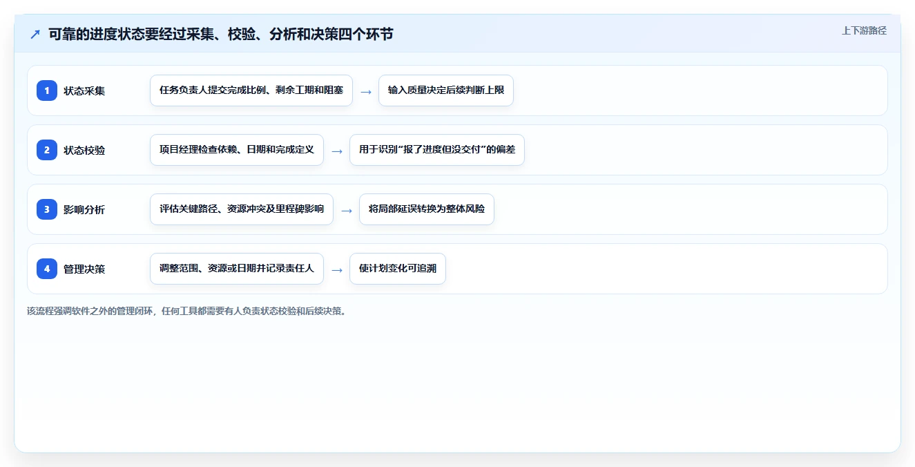 项目经理必读：2026年最受欢迎的5大微软项目进度管理软件推荐