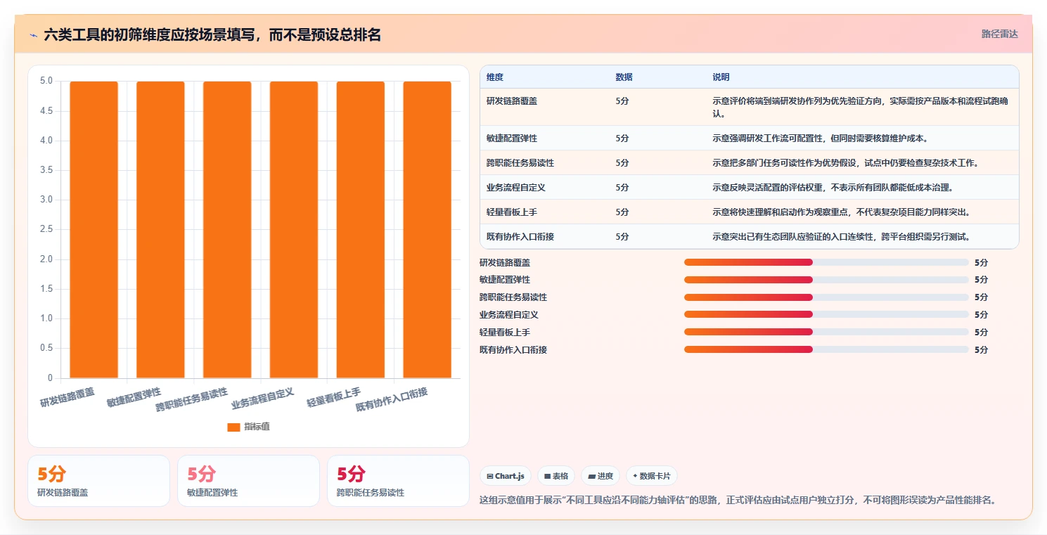 2026年效率新革命：6大SaaS管理软件工具对比与选择指南
