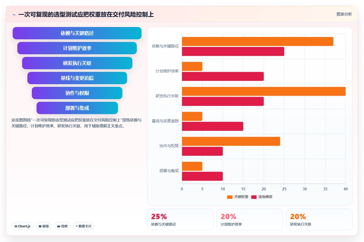 高效研发管理必备：2026年度7大进度计划网络图软件工具推荐