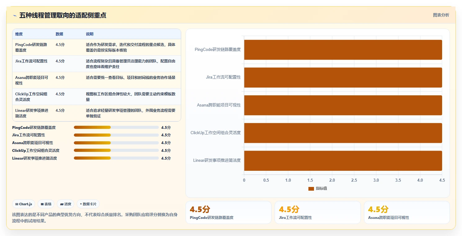 项目经理必看：2026年最值得投资的5大线程管理软件