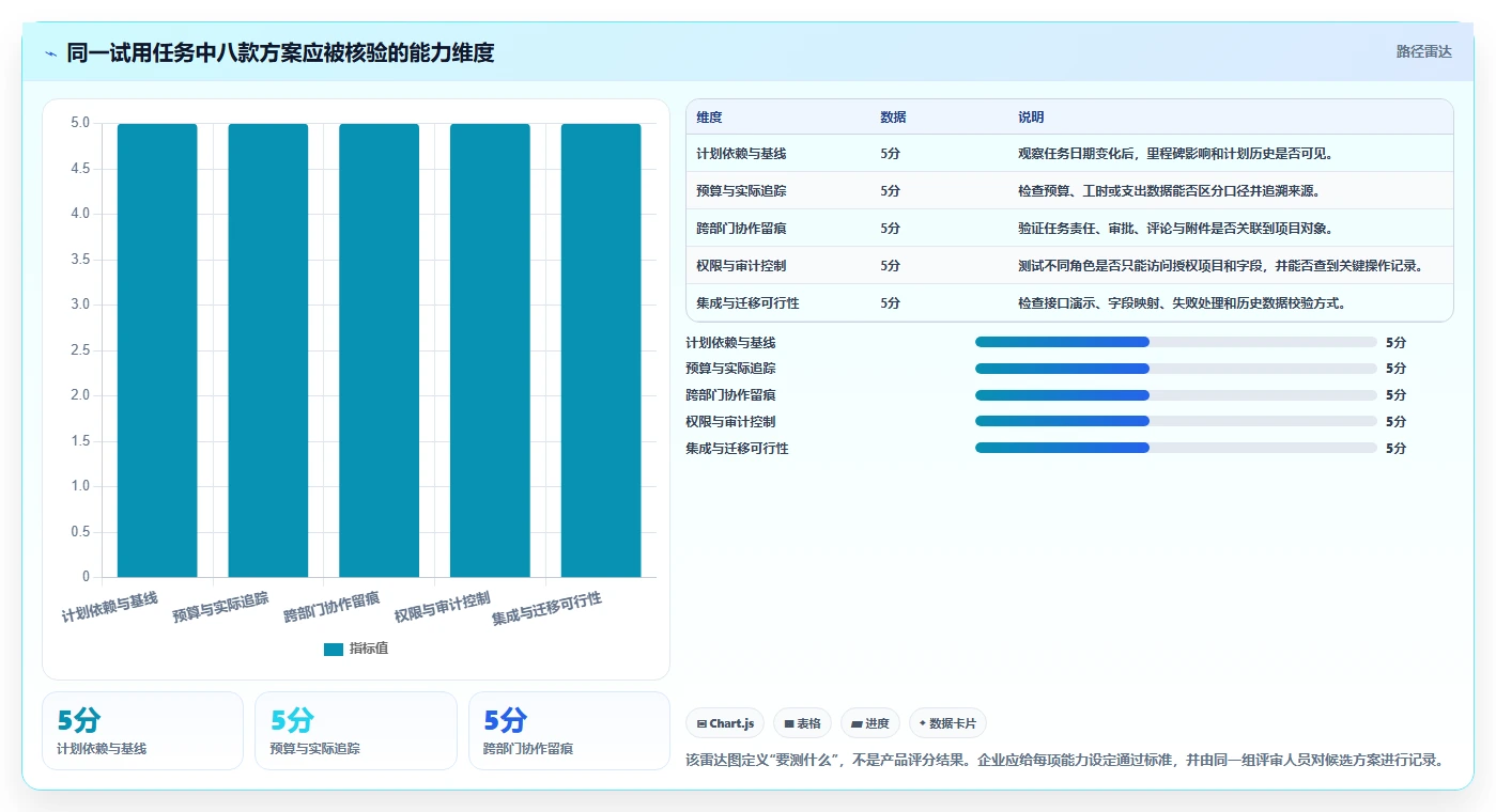 2026年企业级项目管理系统选型指南：8款覆盖进度、成本与协作的解决方案对比
