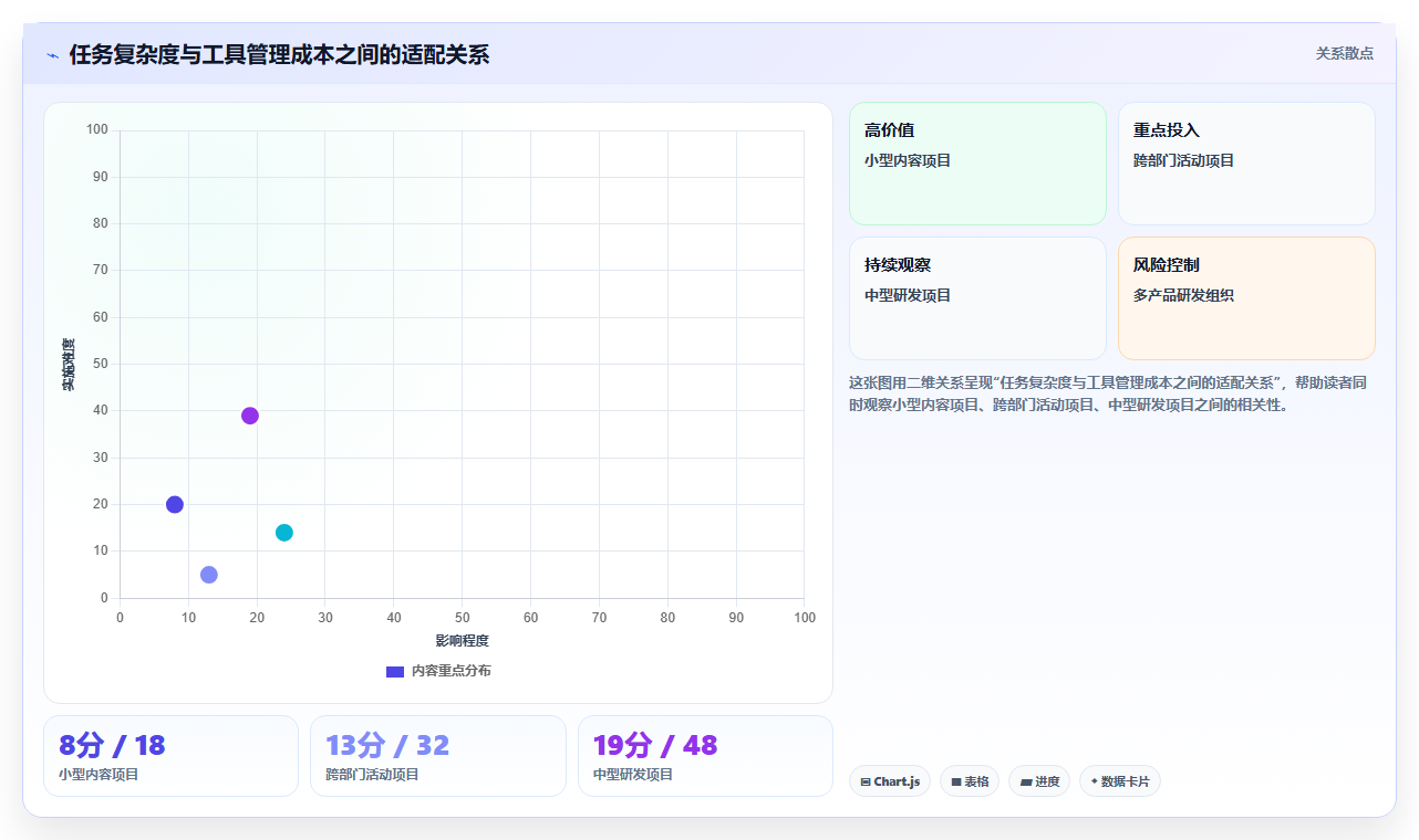 提升团队协作：2026年最受欢迎的5大好用的任务管理软件有哪些盘点