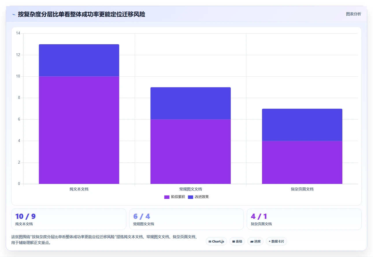 2026年效率之选:6款支持md的在线文档软件深度对比
