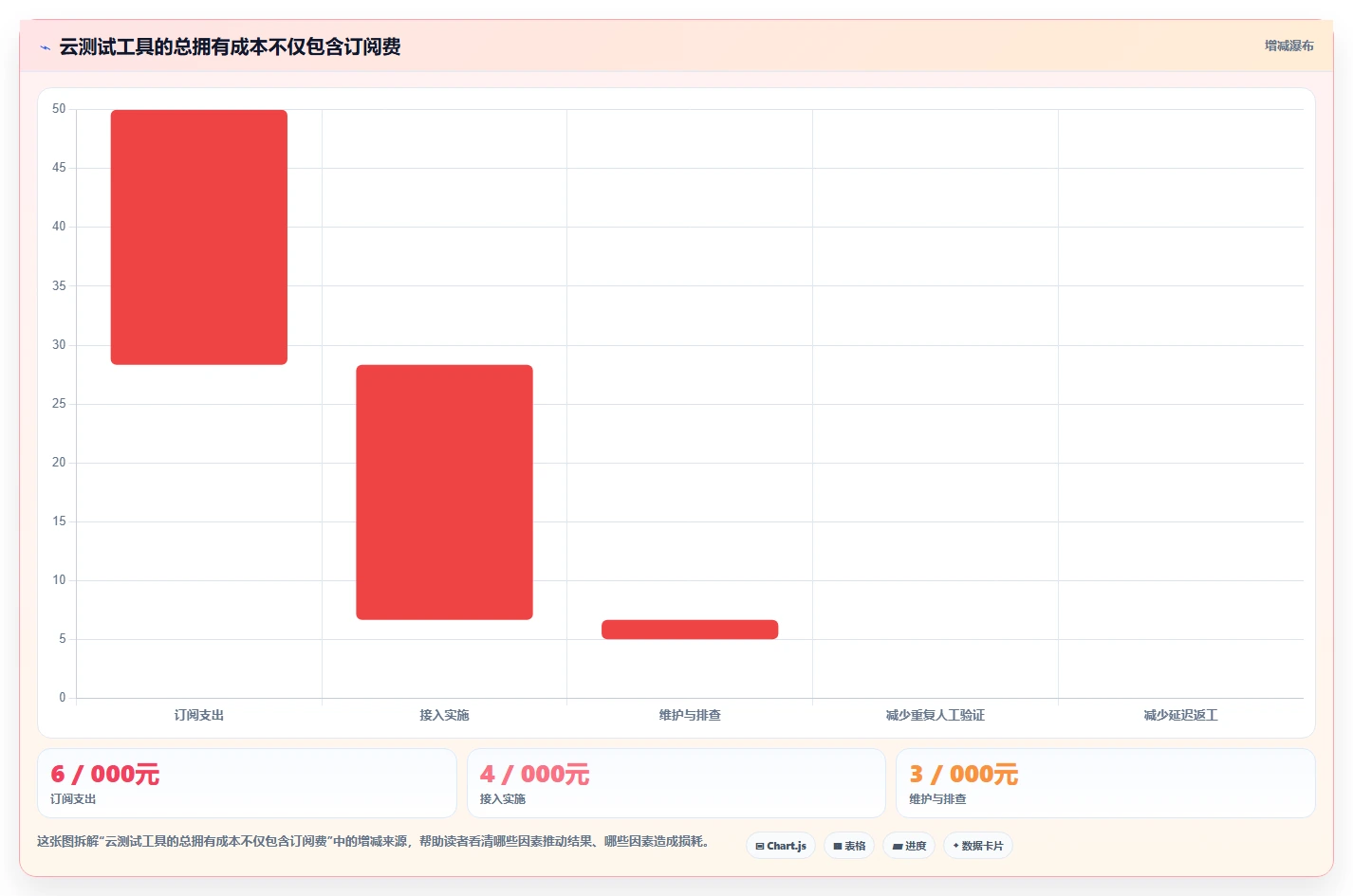 提升开发效率:2026年最值得投资的5大电脑在线测试工具