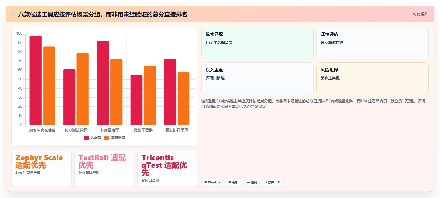 项目经理必读:2026年管理测试系统选型指南,8款工具深度分析