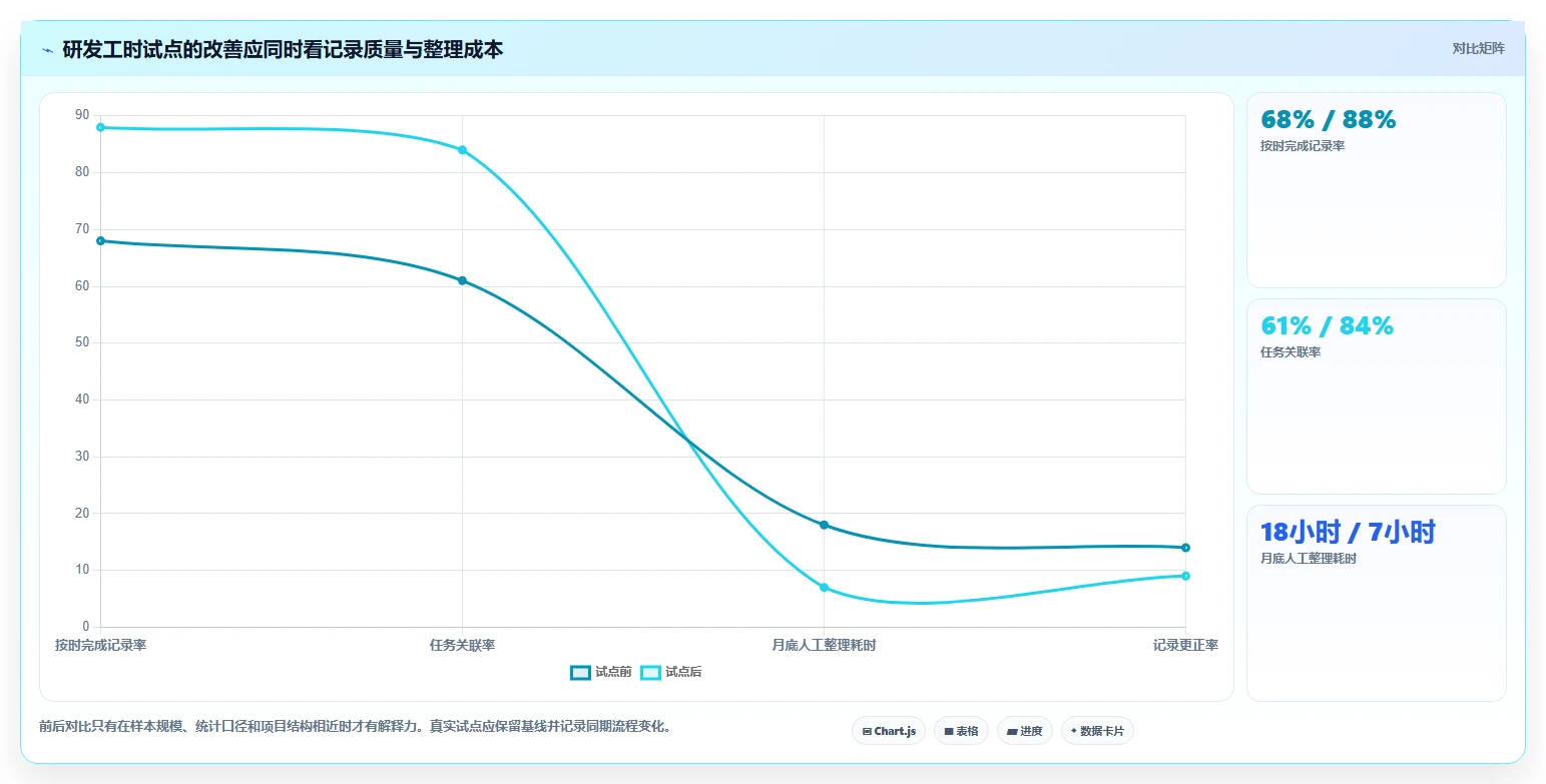 2026年效率革命:6大项目工时软件的作用工具大盘点