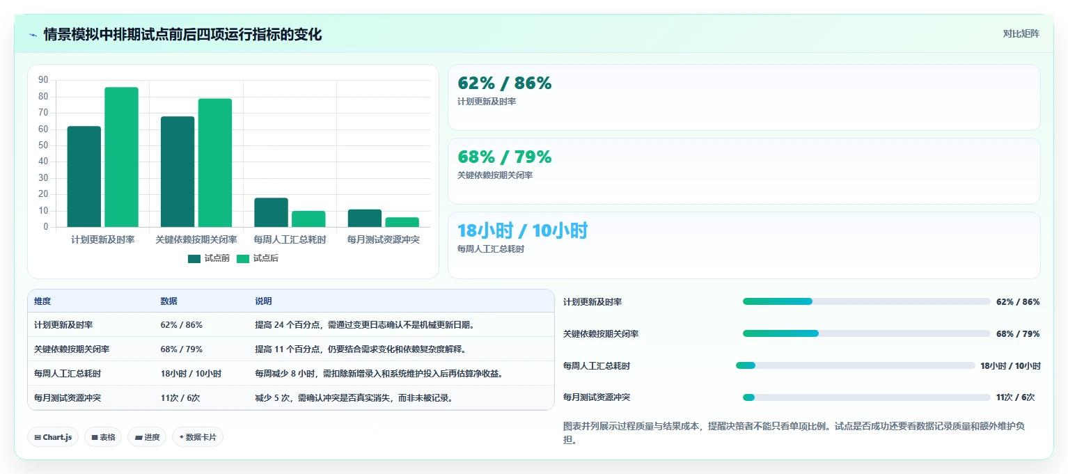 提升研发效率:2026年软件开发项目排期表工具选型完全指南