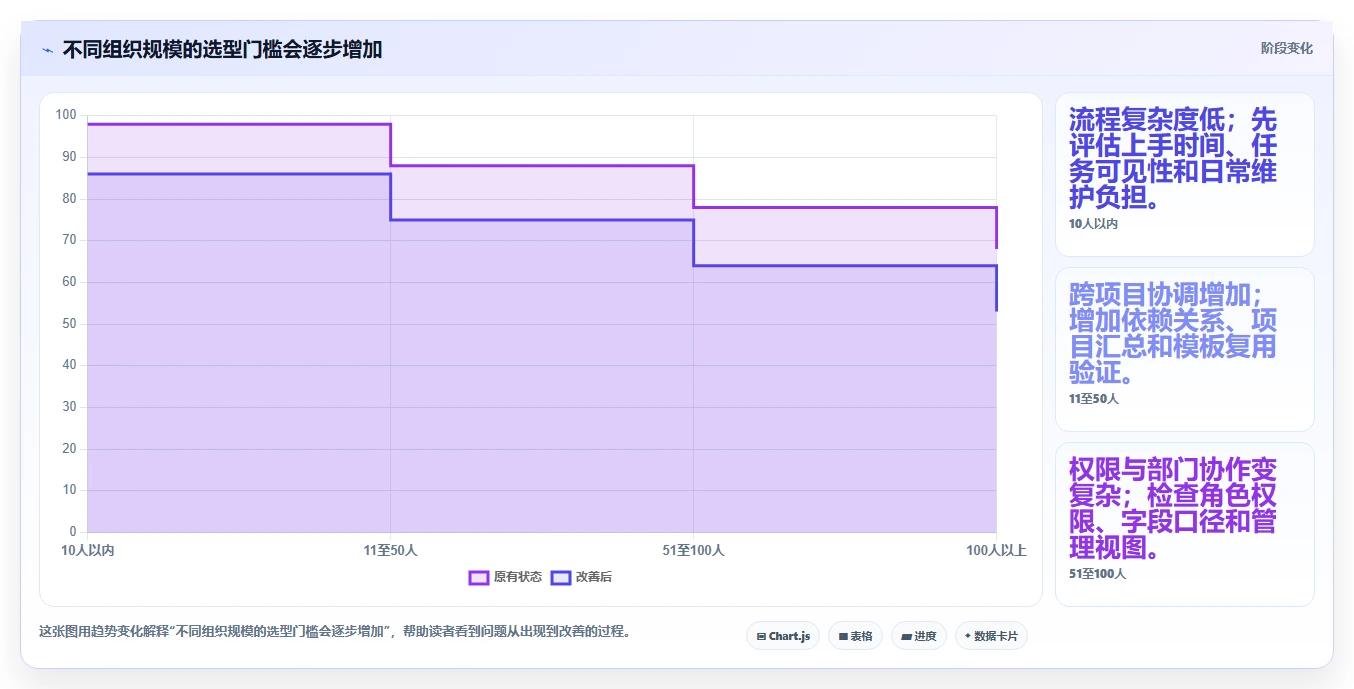 选对工具事半功倍:2026年6大项目管理在线平台对比指南