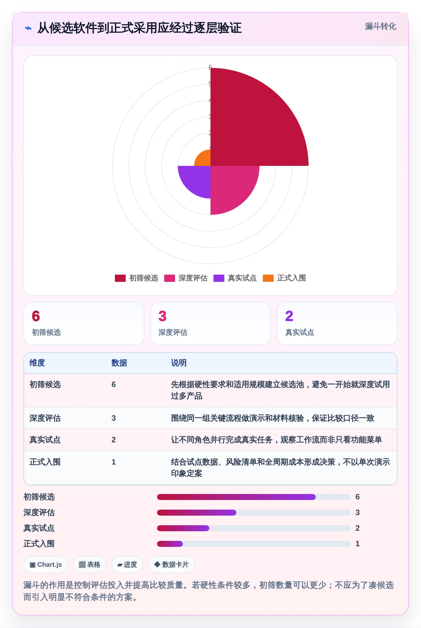 Mac项目管理软件选型指南:5大必备功能让你事半功倍
