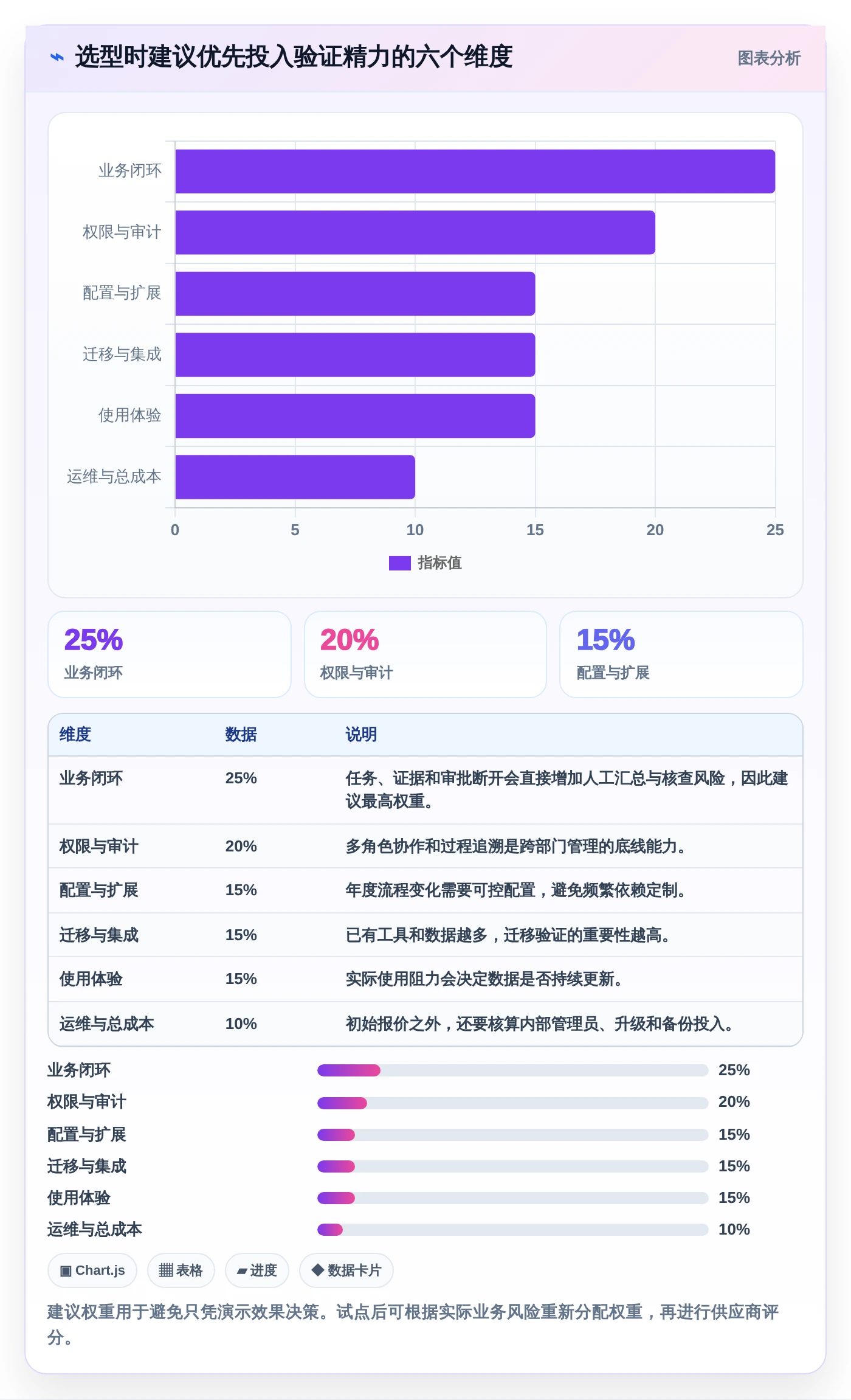 项目管理利器:2026年最值得投资的5款咸阳市科技计划项目管理系统