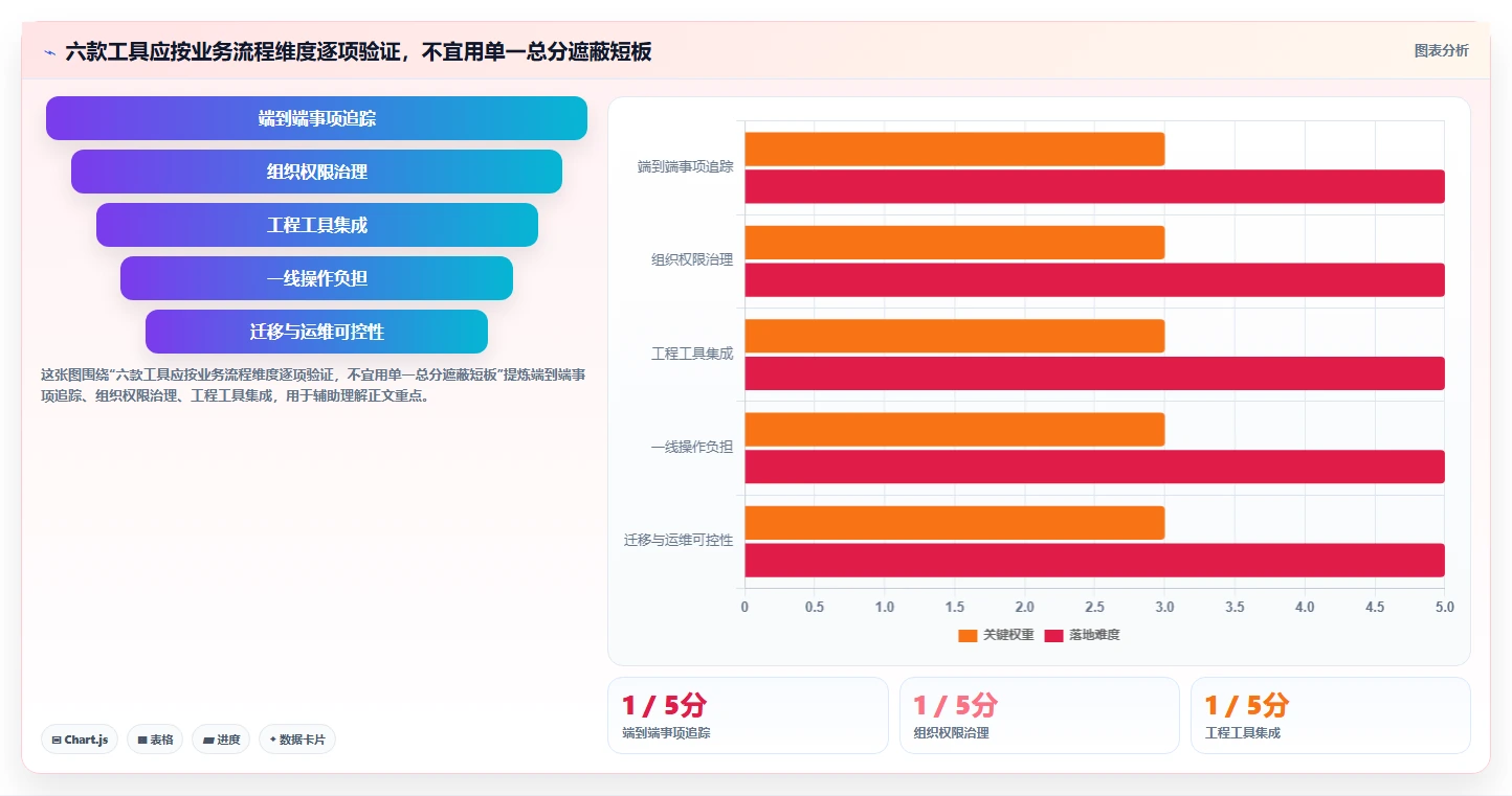 2026年最佳企业级研发管理平台大盘点：6款工具助力高效研发