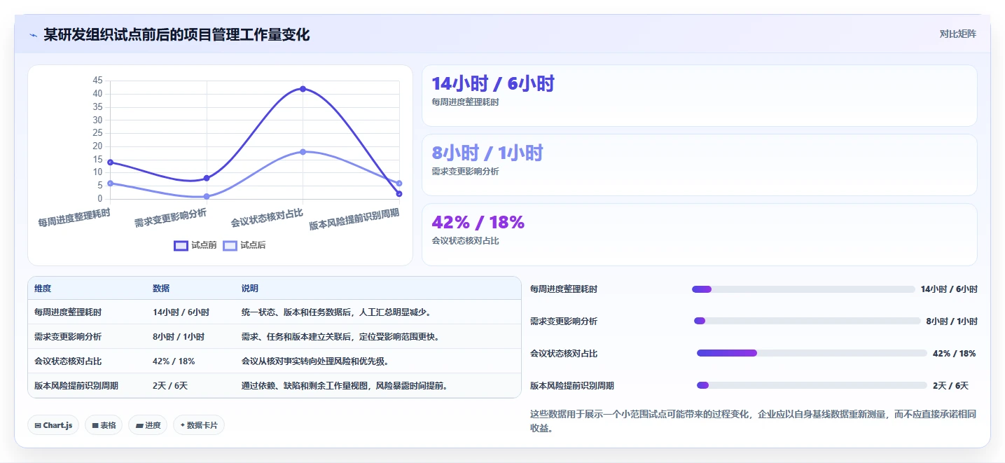 项目管理新趋势:2026年软件研发项目管理系统选型指南