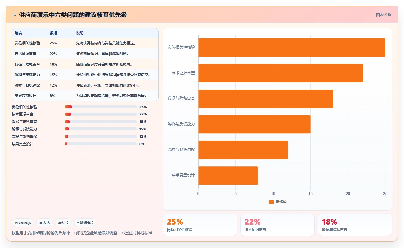 人力资源经理必看:2026年5款最佳管理能力测试工具推荐