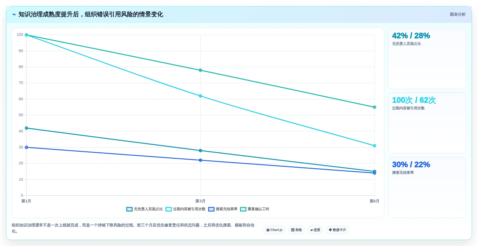 突破协作瓶颈:2026年最值得投资的5大在线文档系统